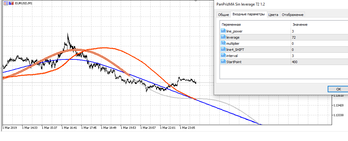 Pan PrizMA Sin leverage 72 - indicator for MetaTrader 4