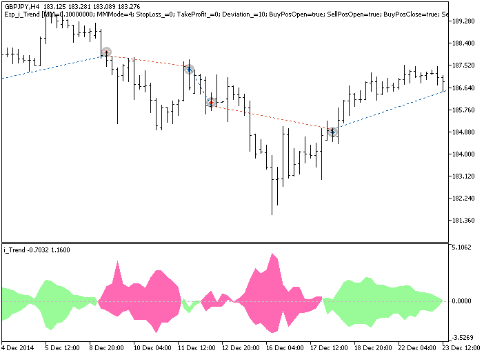 Exp_i_Trend - expert for MetaTrader 5