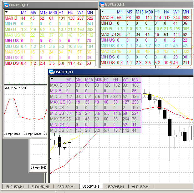 VM - Volatility Measure - script for MetaTrader 5