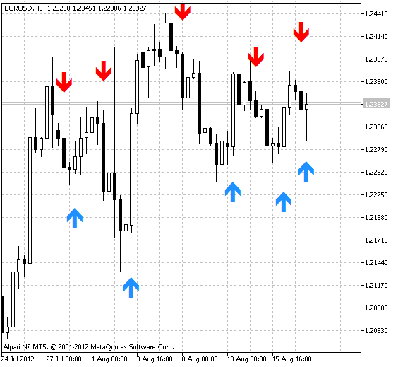 RSI-Crossover_Alert - indicator for MetaTrader 5