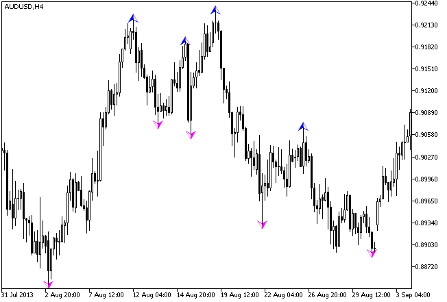 ZigZag_NK_Arrows - indicator for MetaTrader 5