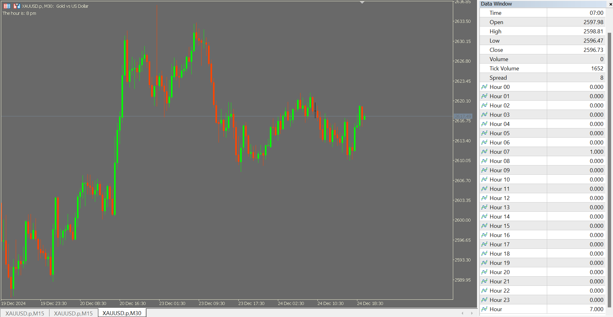 Buffers for each hour (binary) and an hour buffer from 0-23 - for data collection purposes - indicator for MetaTrader 5