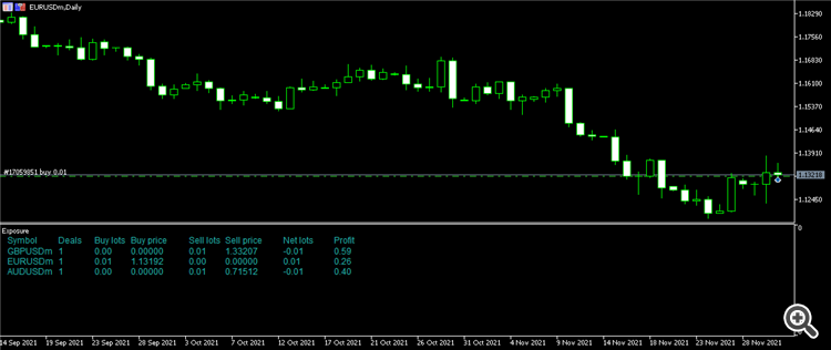 Convert iExposure.mq4 From MetaQuotes - indicator for MetaTrader 5