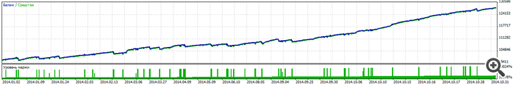 Pairs Trading - expert for MetaTrader 5