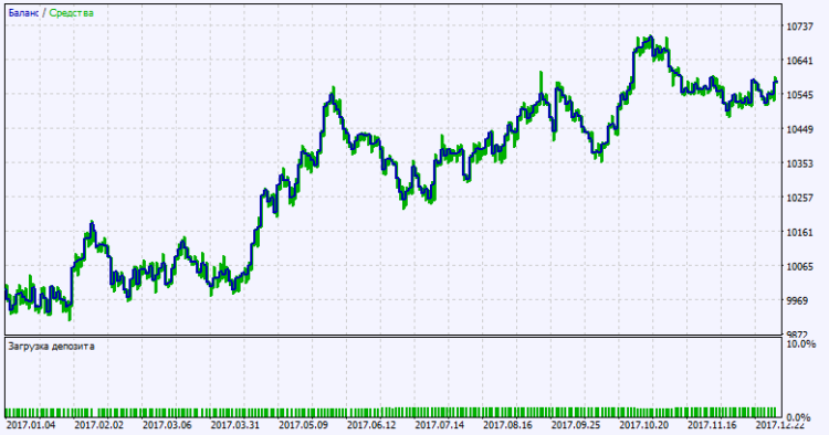 Exp_AbsolutelyNoLagLwma_Range_Channel_Tm_Plus - expert for MetaTrader 5