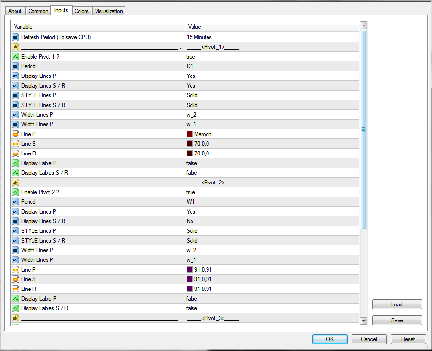PremiumPivot - indicator for MetaTrader 4
