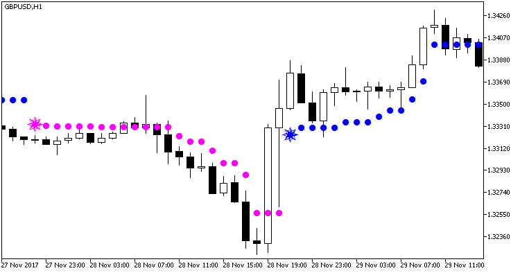 Iin_MA_Signal_NRTR - indicator for MetaTrader 5