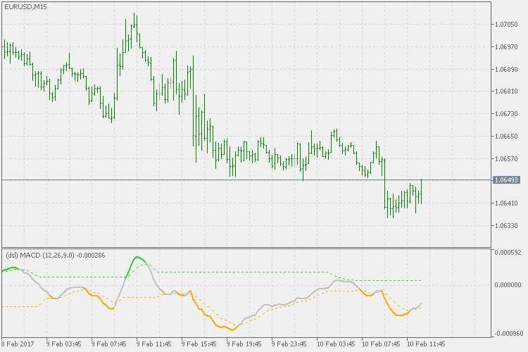 Dsl - macd - indicator for MetaTrader 5