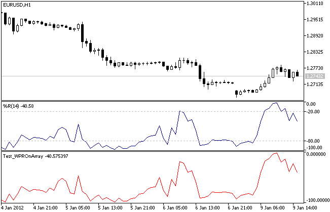 IncWPROnArray - library for MetaTrader 5