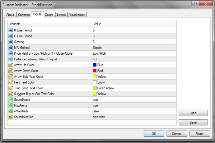 StochPosition - indicator for MetaTrader 4