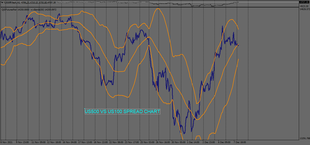 QG Futures/CFD Intermarket Spread - indicator for MetaTrader 4