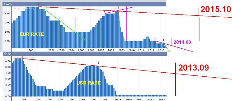 Execution of Flat - indicator for MetaTrader 5
