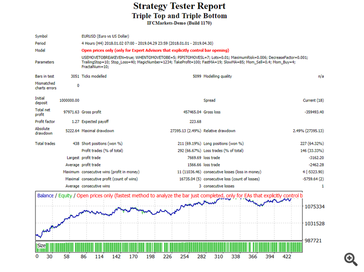 Triple top and triple bottom - expert for MetaTrader 4