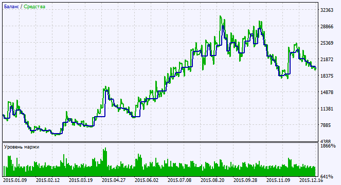 Exp_Heiken_Ashi_Smoothed - expert for MetaTrader 5