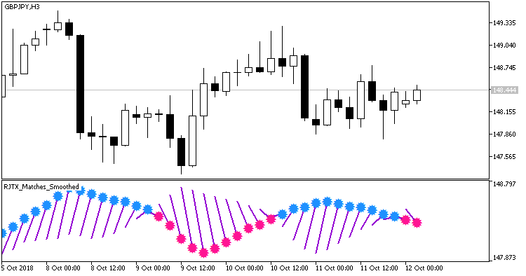 RJTX_Matches_Smoothed_Alert - indicator for MetaTrader 5