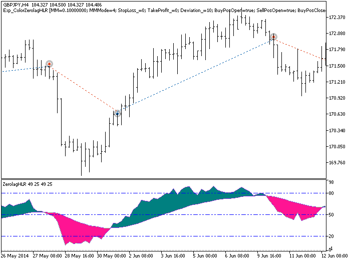 Exp_ColorZerolagHLR - expert for MetaTrader 5