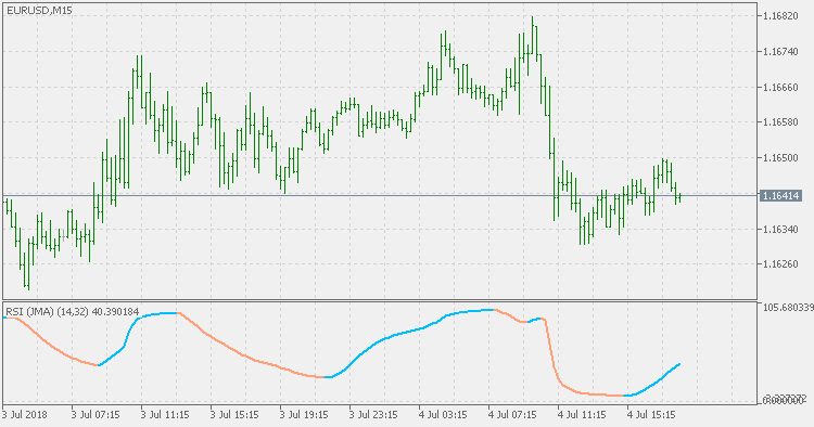 RSI of JMA - indicator for MetaTrader 5