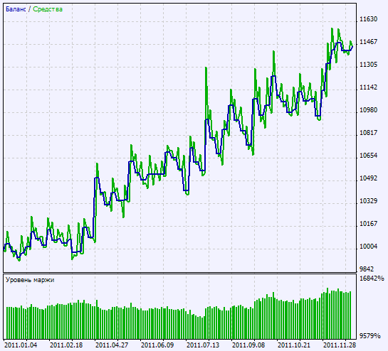 Exp_AMkA - expert for MetaTrader 5