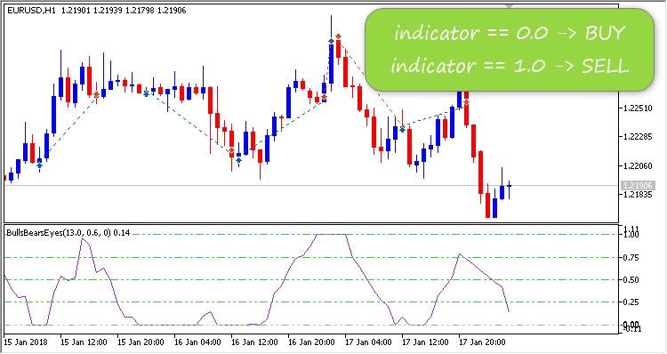 BullsBearsEyes EA - expert for MetaTrader 5