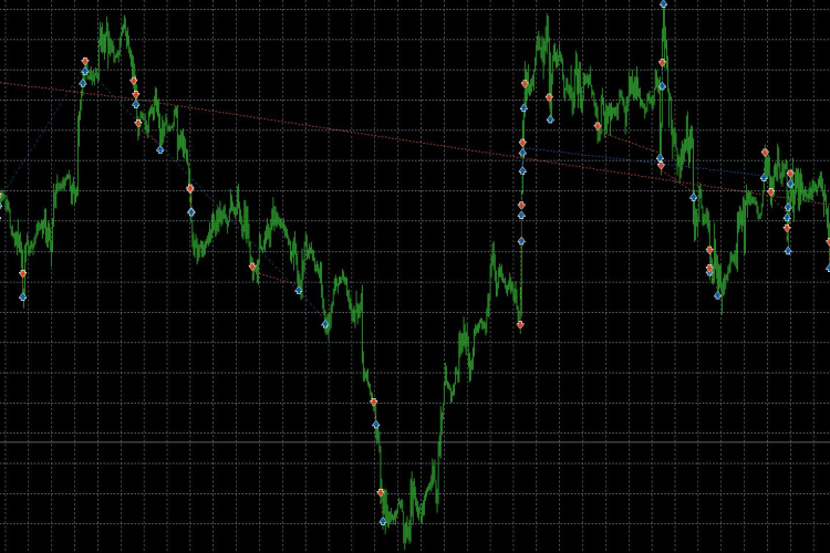 Easy to use Hedging Class - library for MetaTrader 4