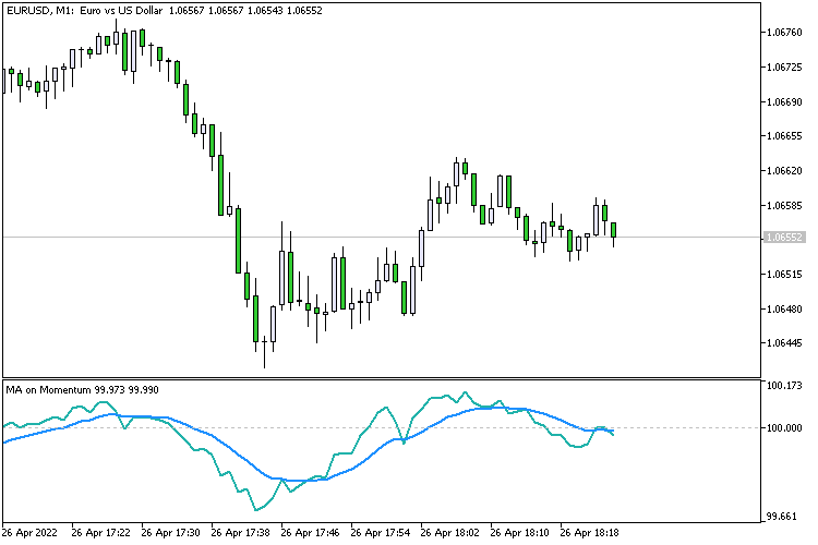 MA on Momentum - indicator for MetaTrader 5