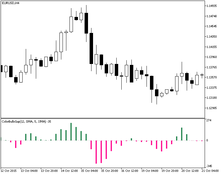 ColorBullsGap - indicator for MetaTrader 5