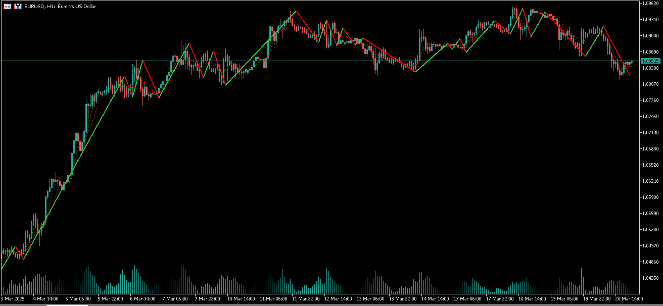 Trend Zigzag (on ma cross) - indicator for MetaTrader 5