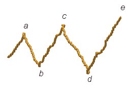 Broadening top - expert for MetaTrader 4