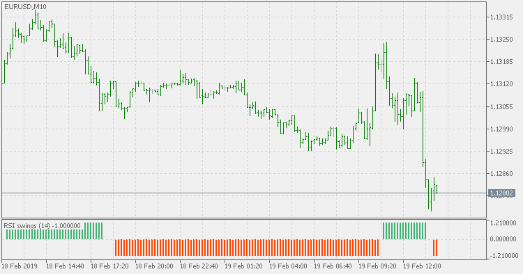 RSI swings - indicator for MetaTrader 5