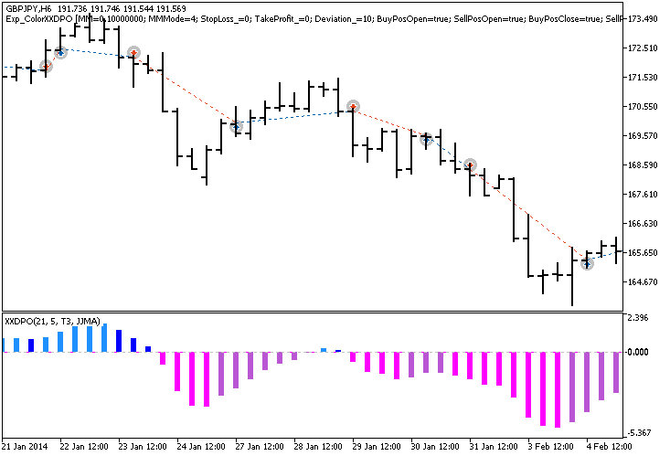 Exp_ColorXXDPO - expert for MetaTrader 5
