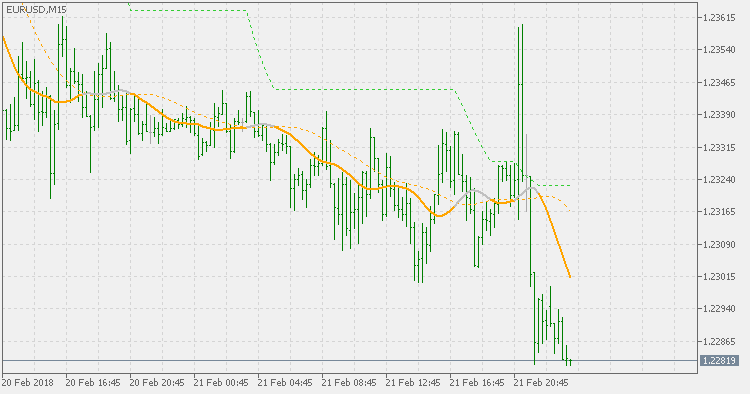 T3 levels - indicator for MetaTrader 5