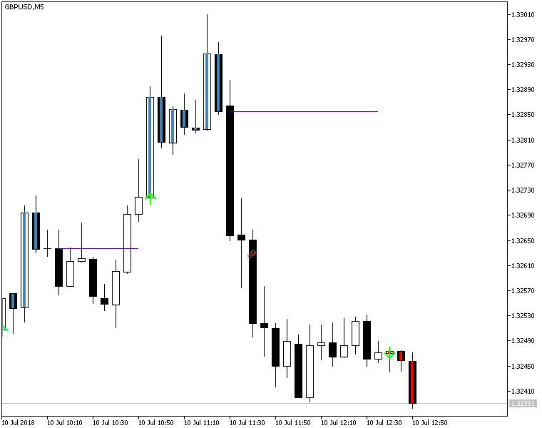 Easy Trend Visualizer MT5 - indicator for MetaTrader 5