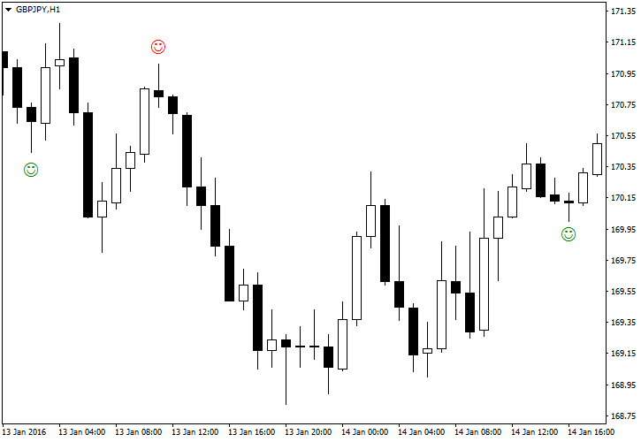Pinbar Detector MT4 - indicator for MetaTrader 5