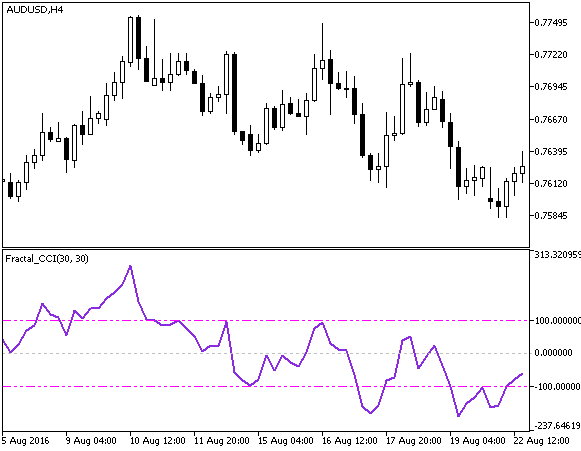 Fractal_CCI - indicator for MetaTrader 5
