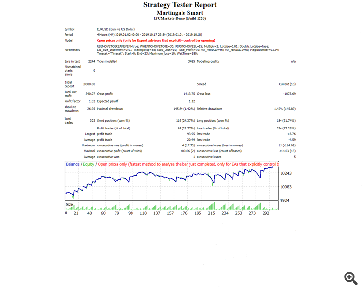 Martingale Smart - expert for MetaTrader 4