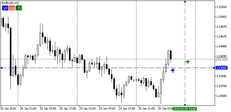 VR Alert МТ5 Lite - indicator for MetaTrader 5