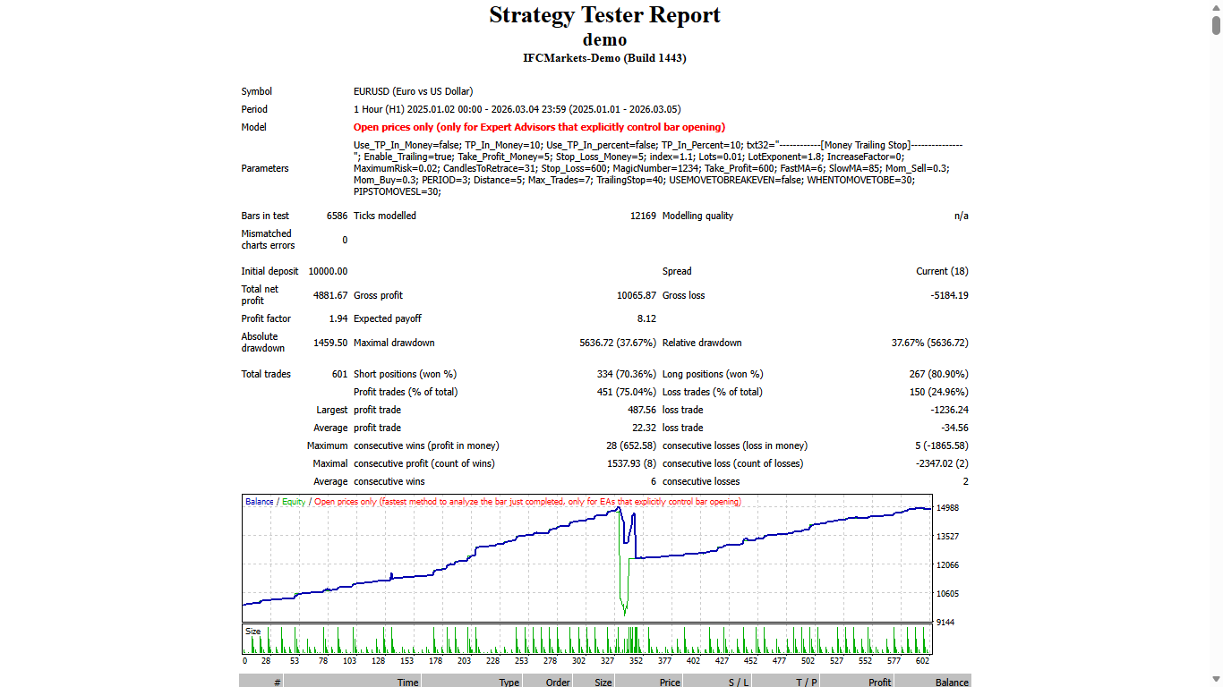 Ichimoku Rretracement - expert for MetaTrader 4