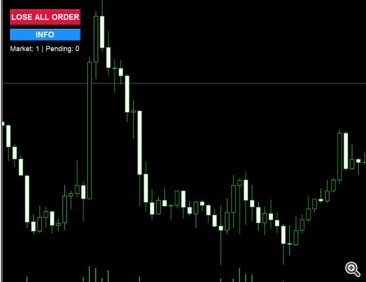 Close All Orders - expert for MetaTrader 5