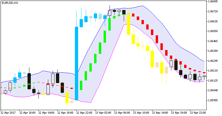 Mikahekin_System - indicator for MetaTrader 5