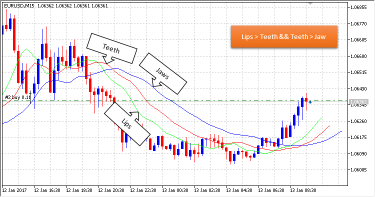 Alligator - expert for MetaTrader 5