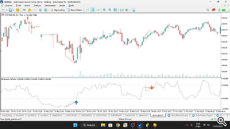 Divergence DeMarker - indicator for MetaTrader 5