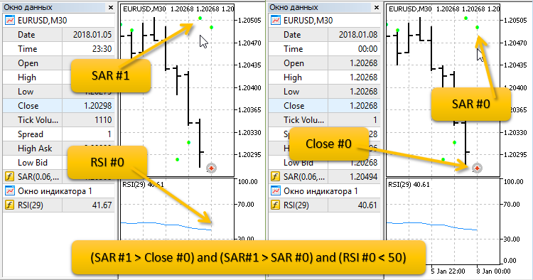 SAR RSI MTS - expert for MetaTrader 5
