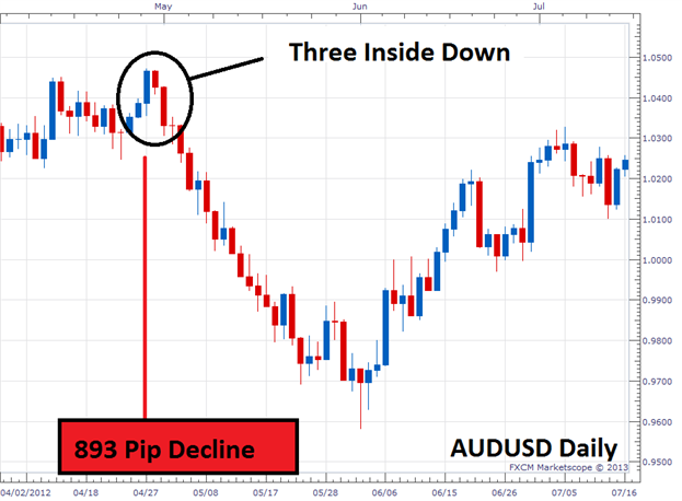 ExCandles2 - indicator for MetaTrader 5