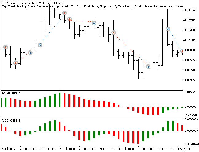 Exp_Zonal_Trading - expert for MetaTrader 5