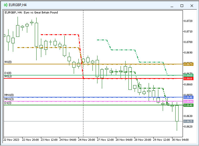 wd.Multi_LineMA - indicator for MetaTrader 5