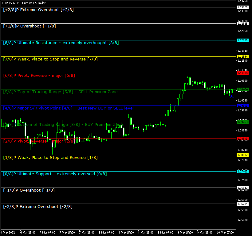 Murrey Math Line X MT5 - indicator for MetaTrader 5
