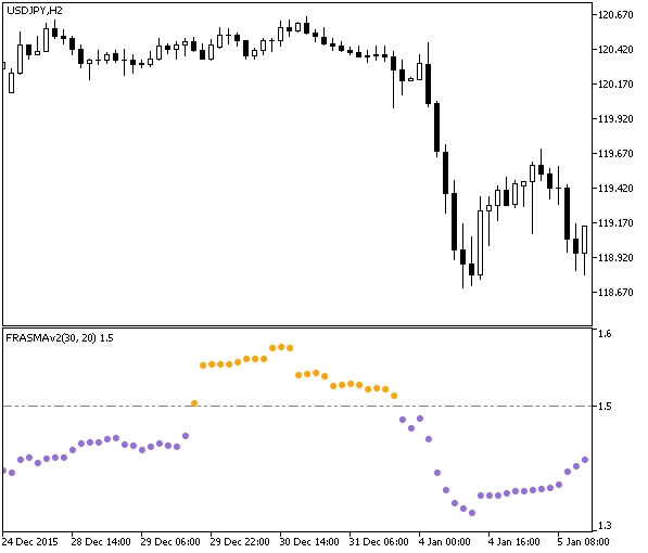 FDI - indicator for MetaTrader 5