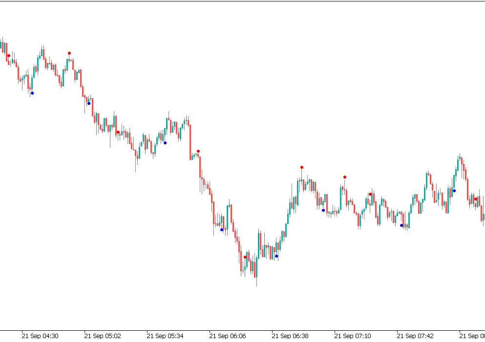 Fractals - adjustable period and prices - indicator for MetaTrader 5