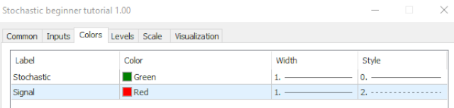 Stochastic code for beginners by William210 - indicator for MetaTrader 5