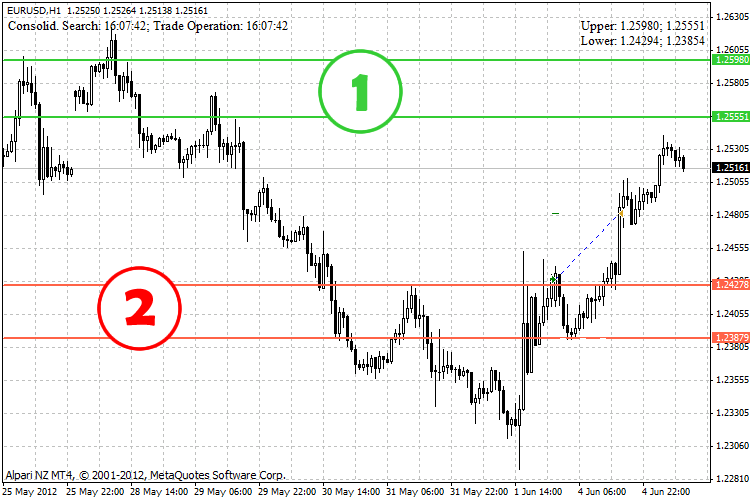 maximus_vX lite - expert for MetaTrader 4